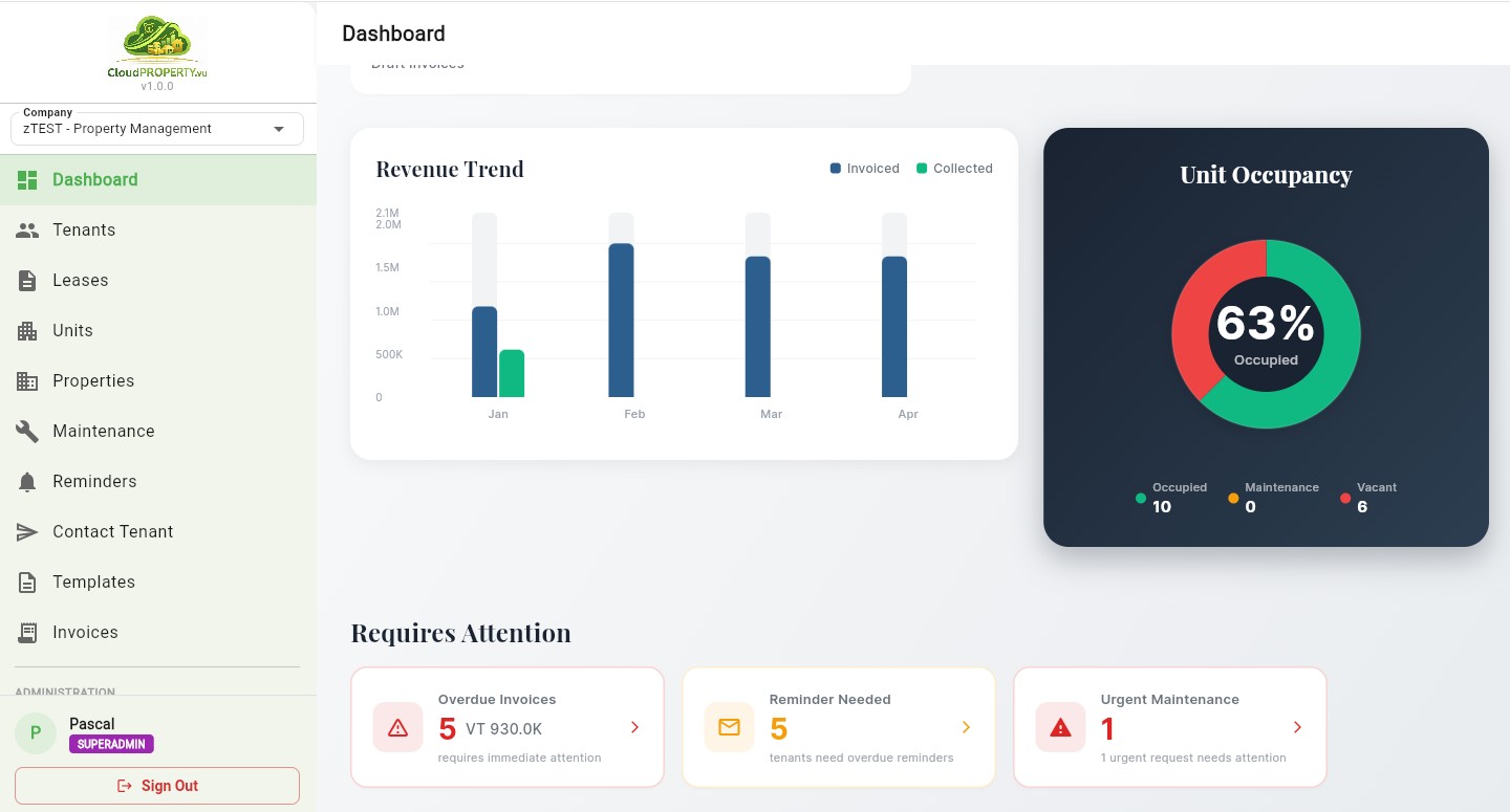 CloudProperty Dashboard Screenshot